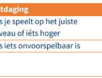 Eerste concept teamindeling B t/m F seizoen 2025-2026